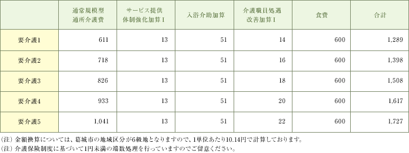 PDFダウンロード