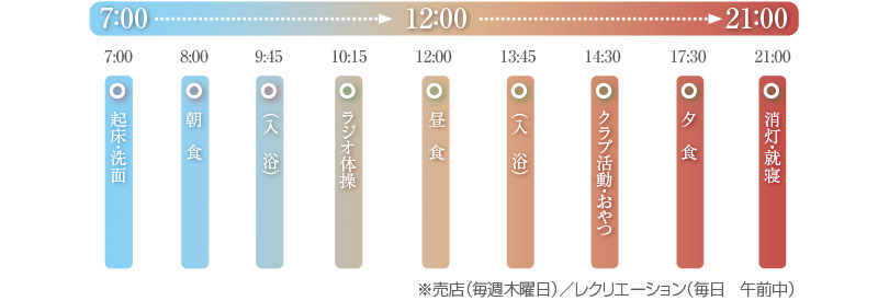 1日の過ごし方